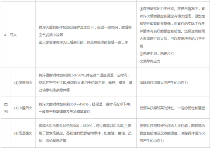 模具材料的一般熱處理，深圳壓鑄公司應該收藏下