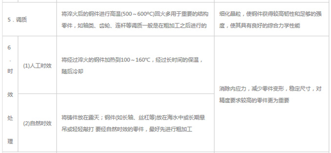 模具材料的一般熱處理，深圳壓鑄公司應該收藏下