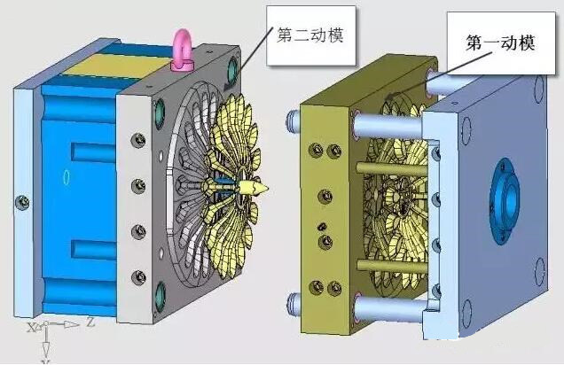 雙層模具，三層，多層，壓鑄公司未來的方向？