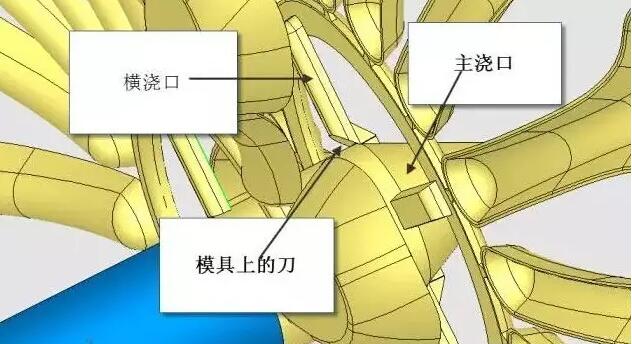 雙層模具，三層，多層，壓鑄公司未來的方向？